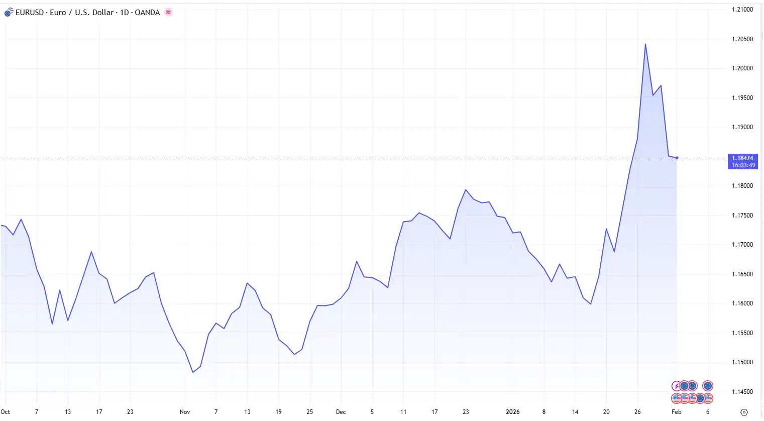 03 EURUSD 020226 BLUE