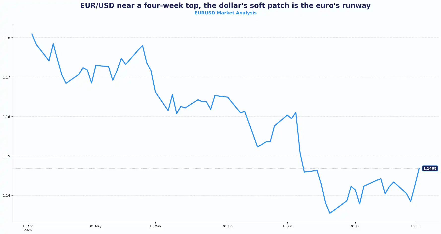 03 EURUSD 1607