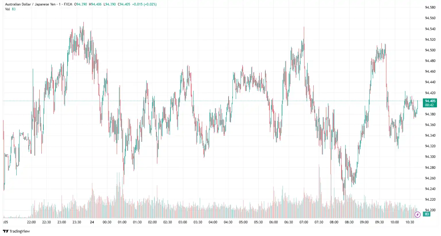 AUDJPY 2025-06-24