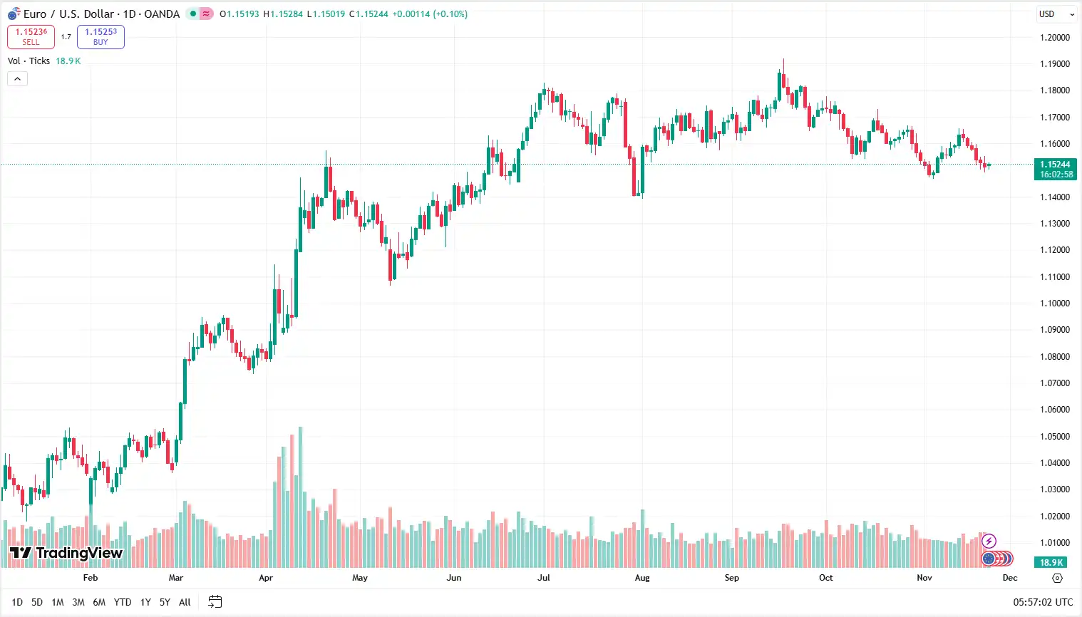 01 EURUSD 24-11-2025