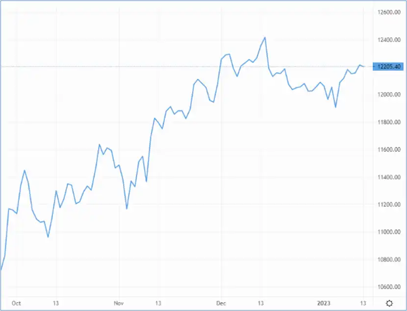 Cable falls back on GDP contraction – Source: capital.com