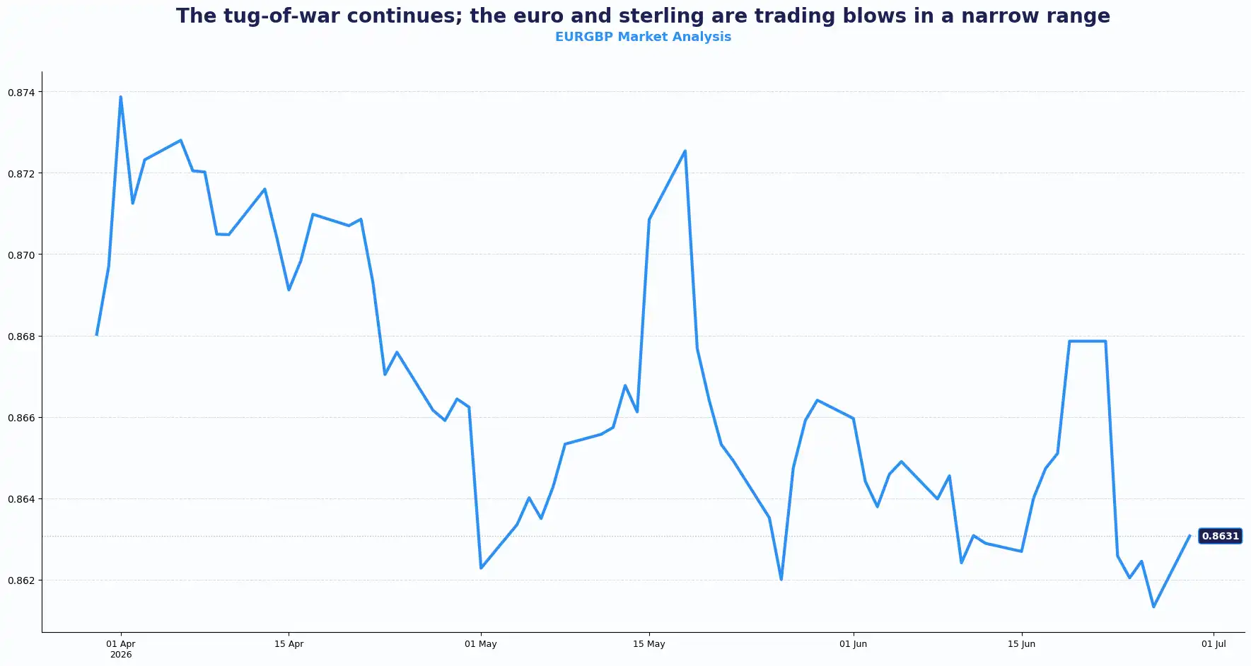 02 EURGBP 2906