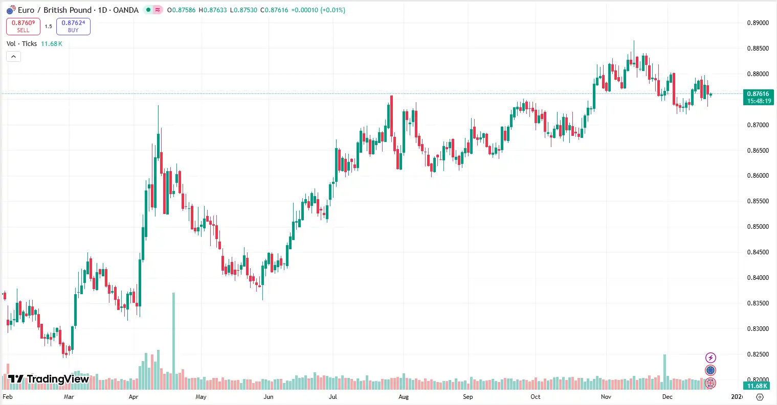 02 EURGBP 19-12-2025