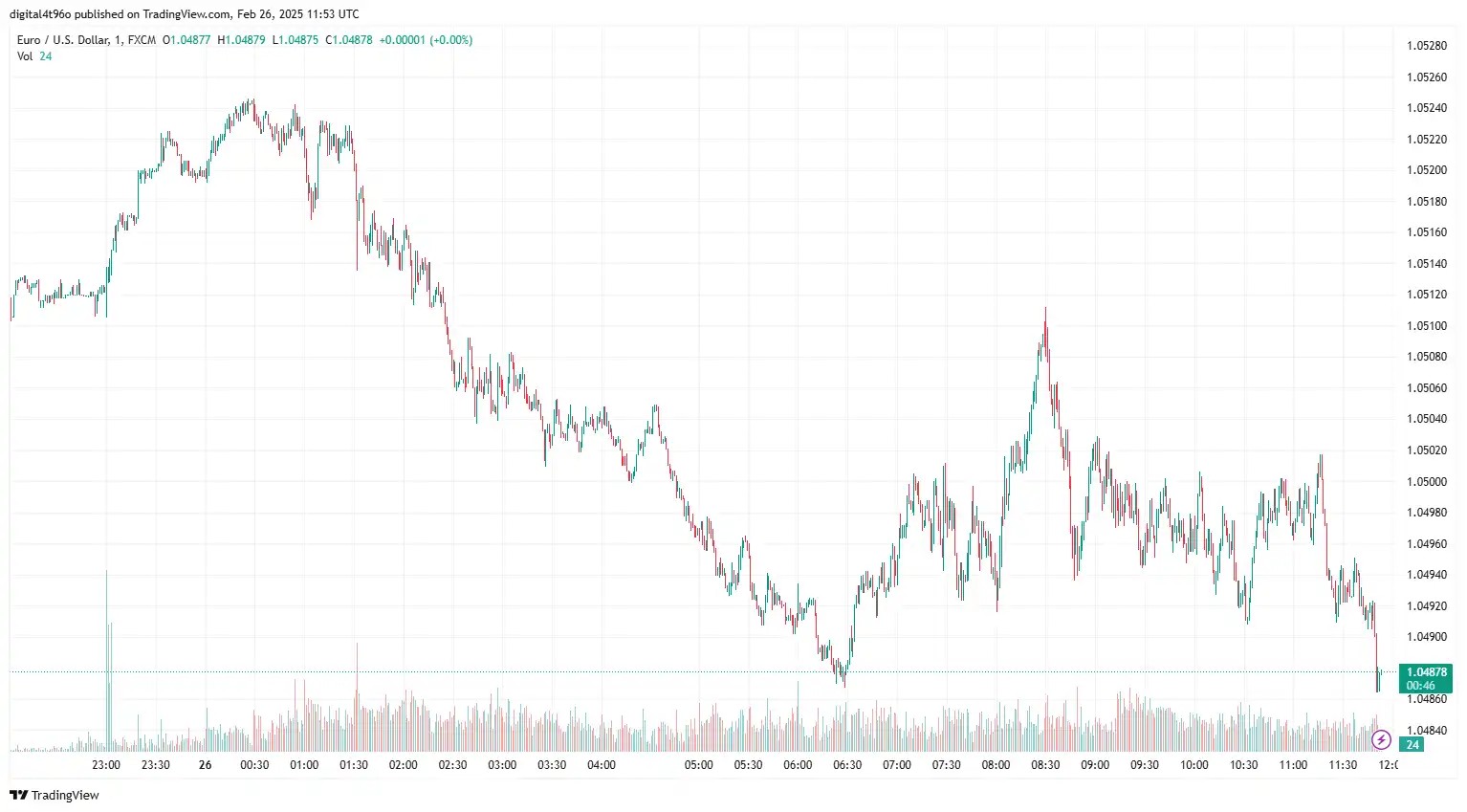 26-02-2025 EURUSD