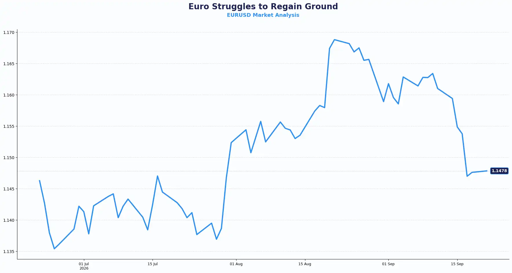 03 EURUSD 2109