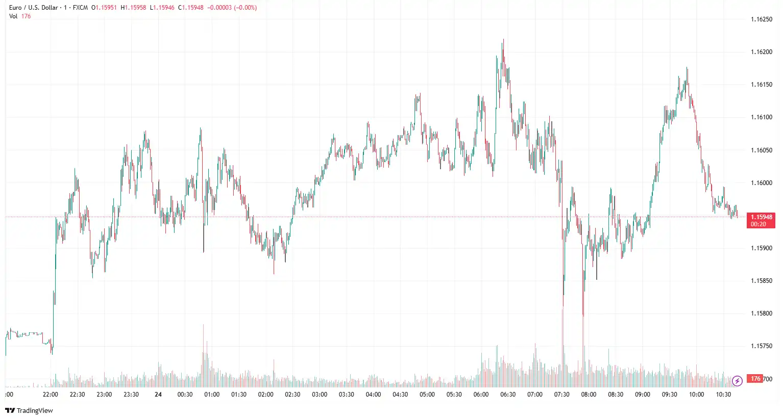 EURUSD 2025-06-24