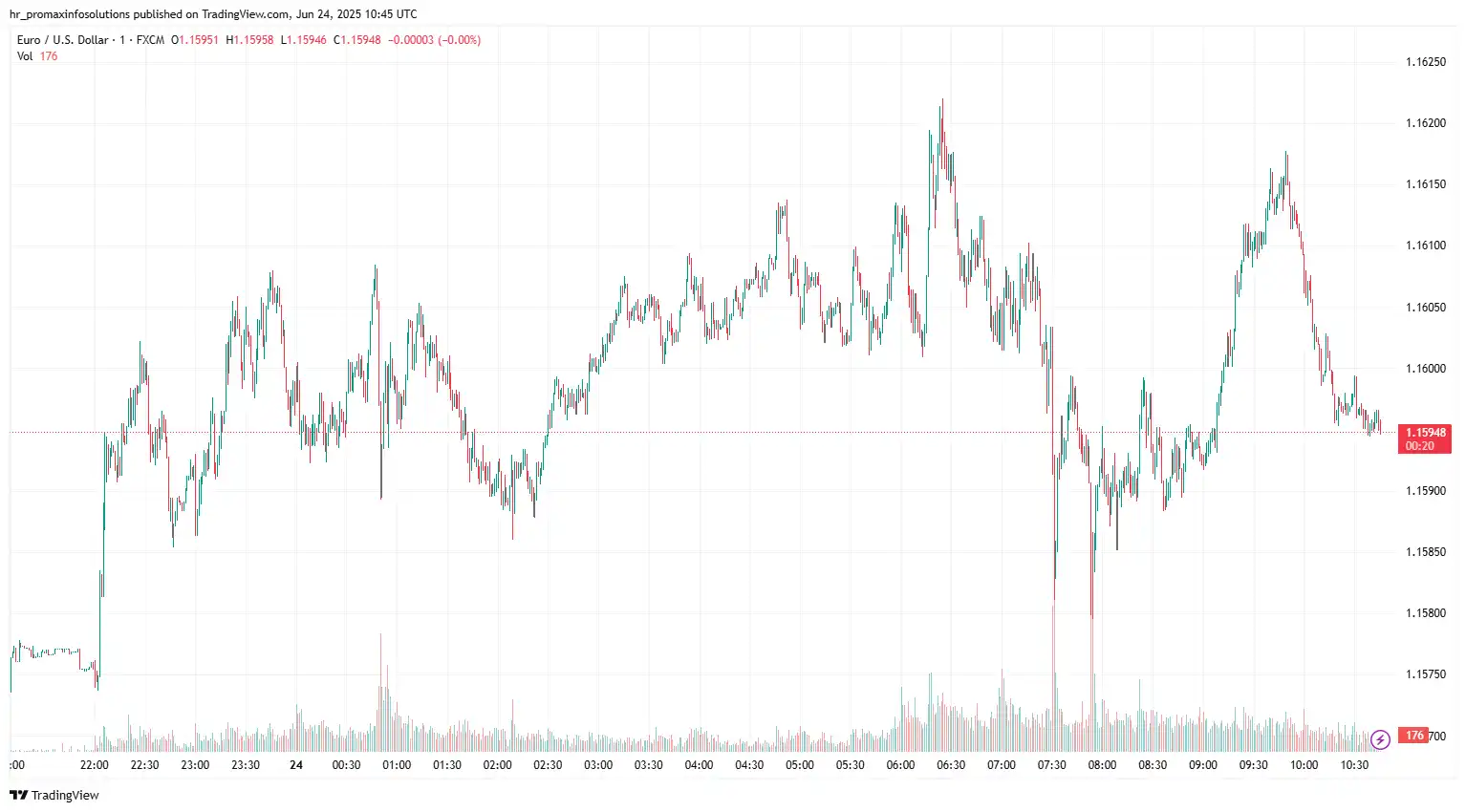 EURUSD 2025-06-24
