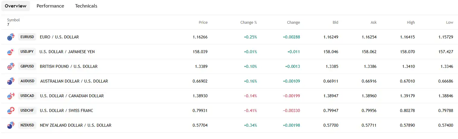 05 Major currencies 19 01 26