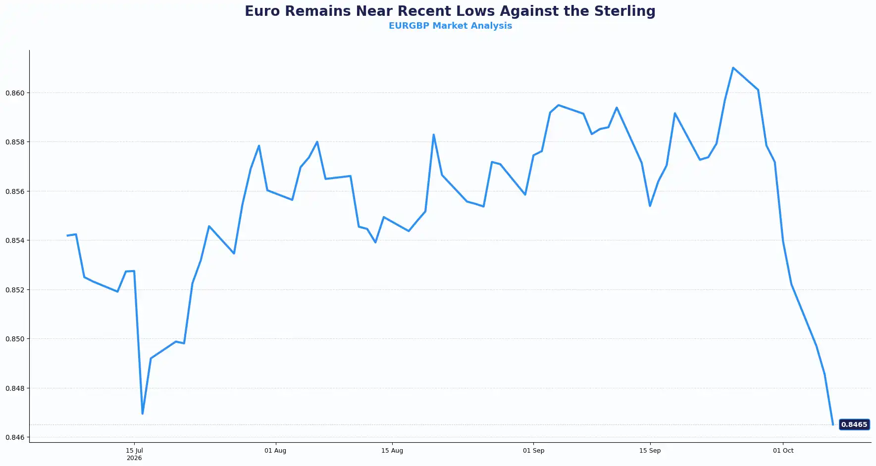 02 EURGBP 0710
