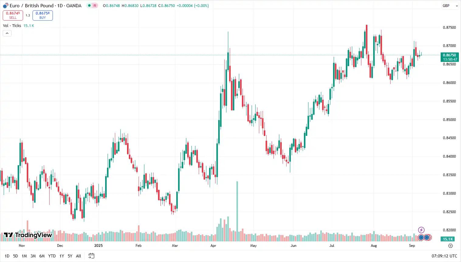 03 EURGBP 08-09-2025