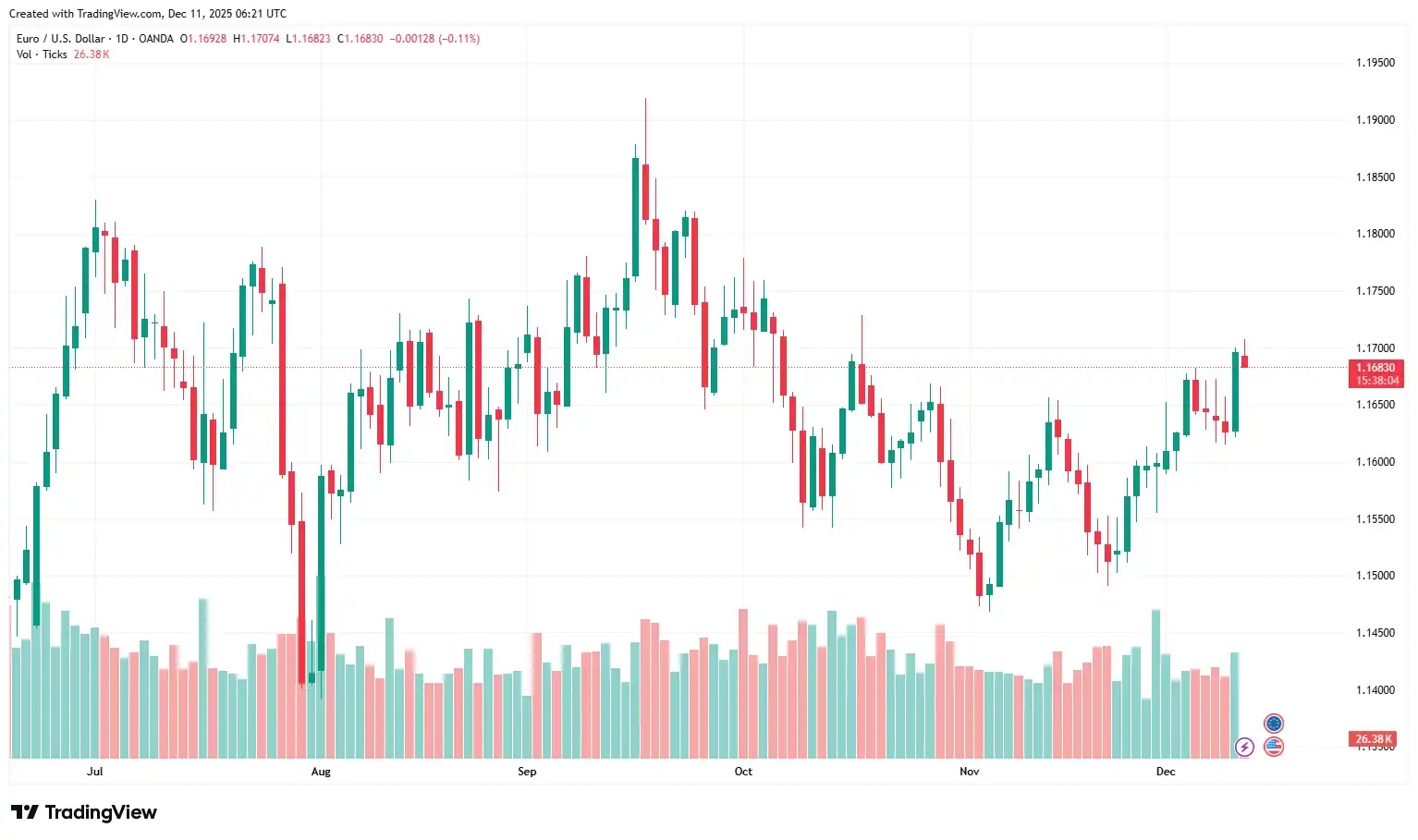 02 EURUSD 11-12-2025