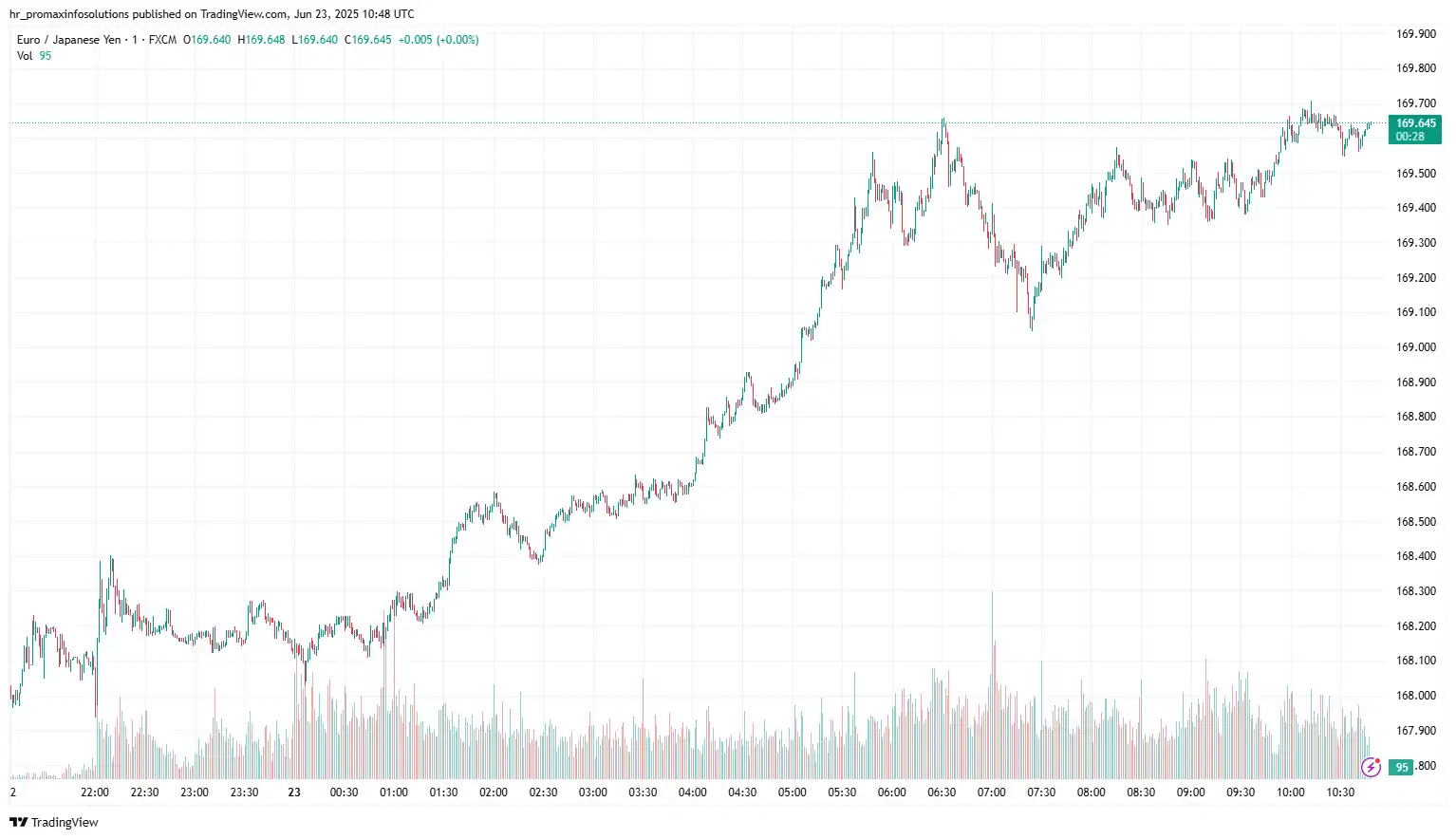 EURJPY 2025-06-23