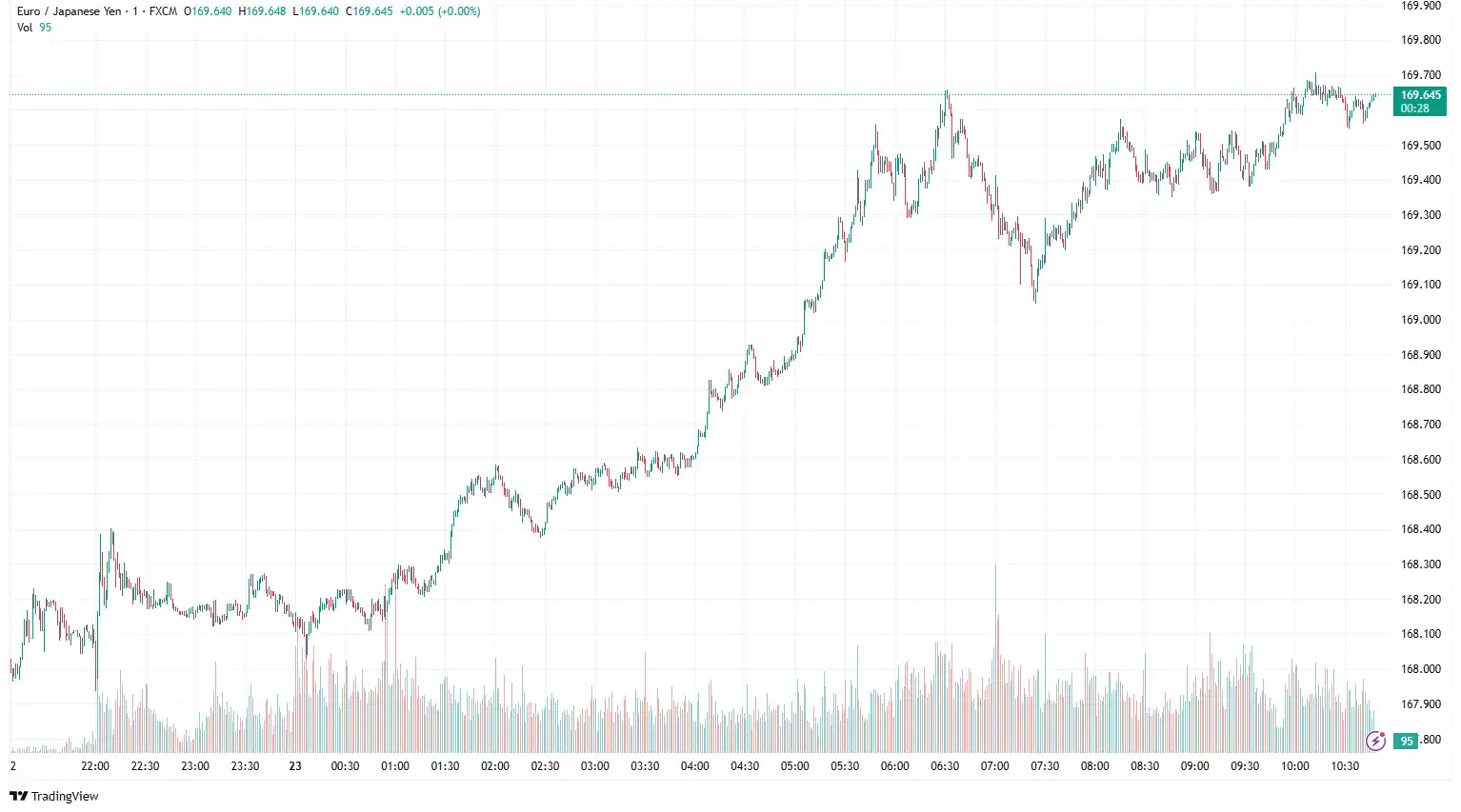 EURJPY 2025-06-23