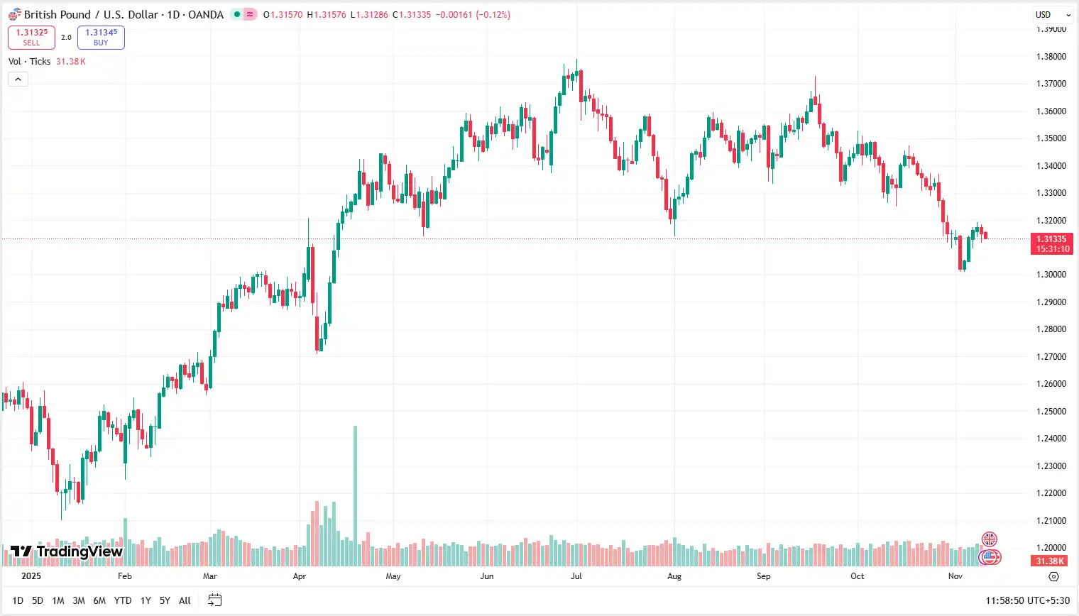 02 GBPUSD 12-11-2025