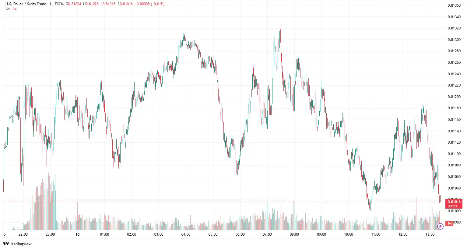 USDCHF 2025-06-16 14-23-41