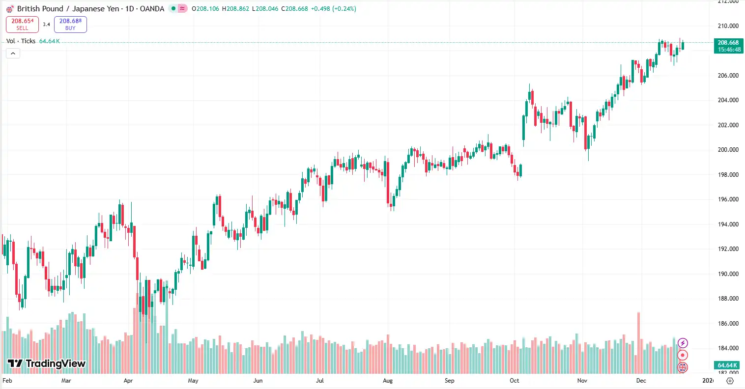 04 GBPJPY 19-12-2025