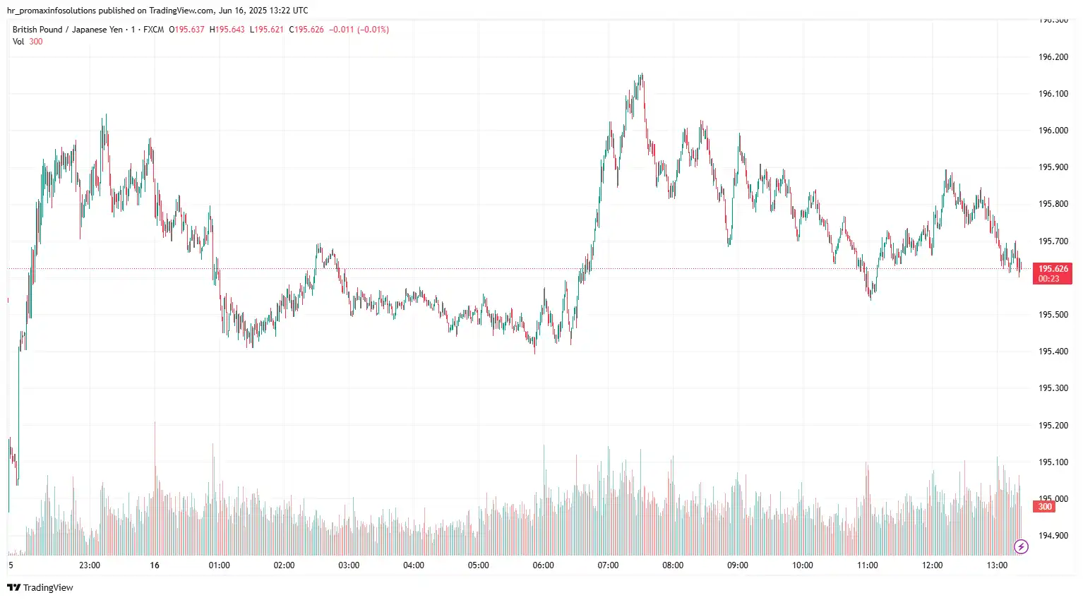 GBPJPY 2025-06-16 14-22-38