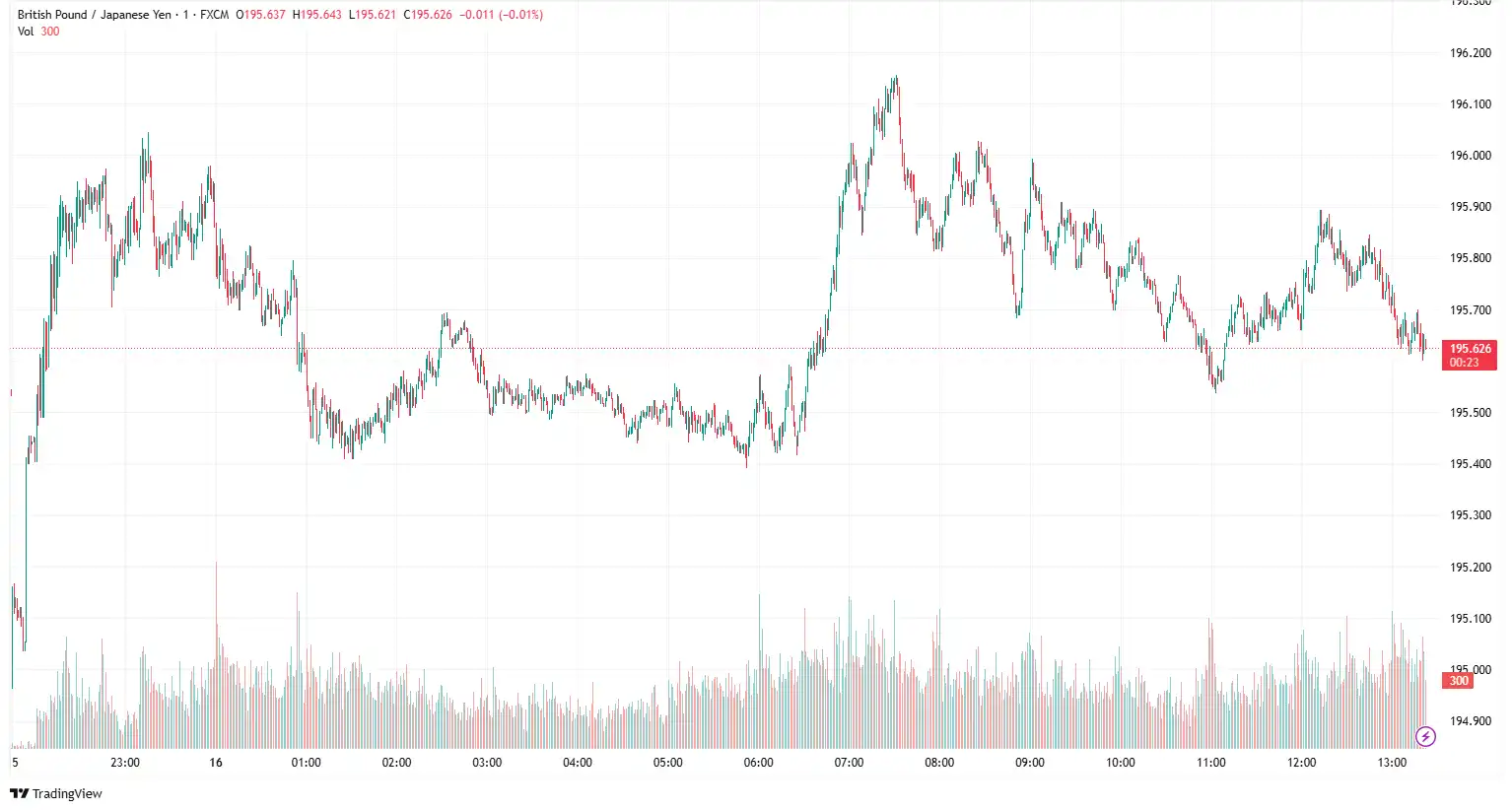 GBPJPY 2025-06-16 14-22-38