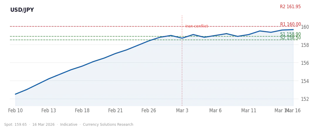 -16thMarch- USDJPY