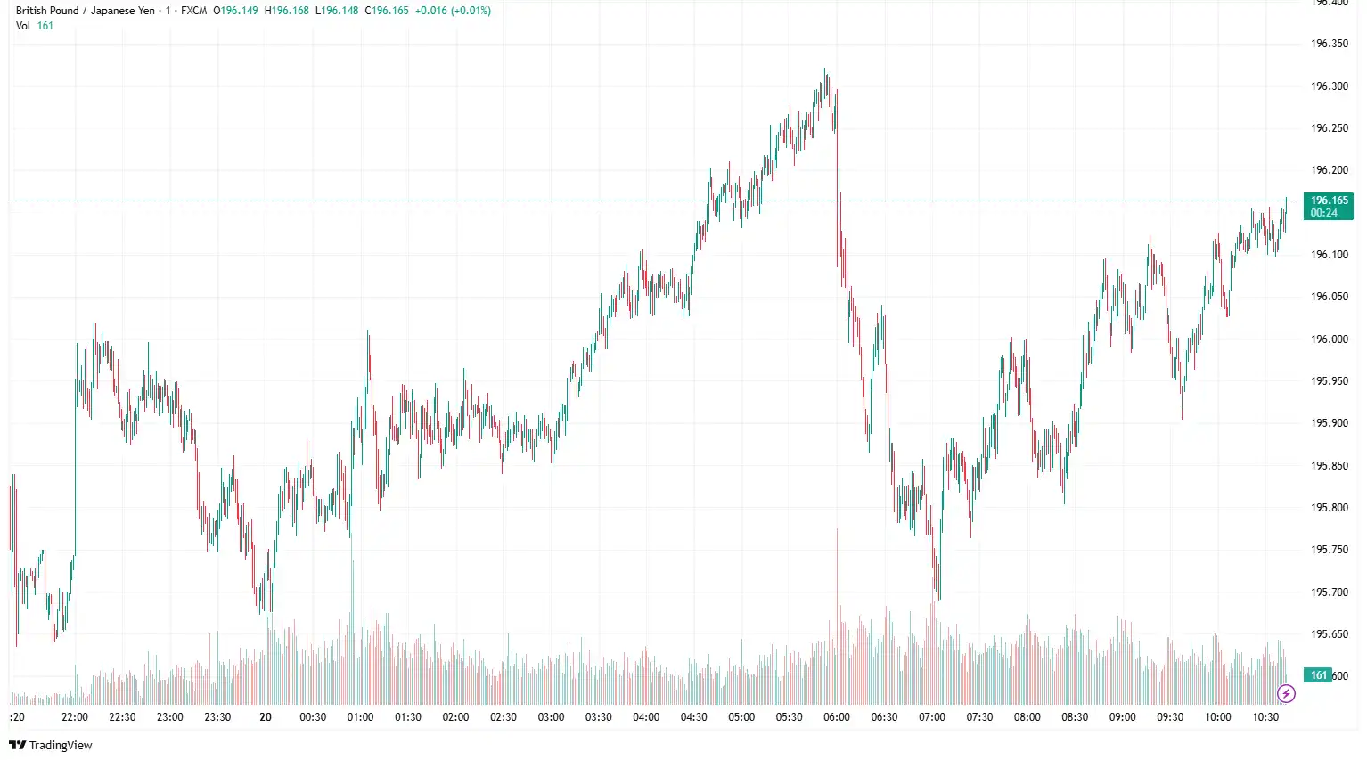 GBPJPY 2025-06-20