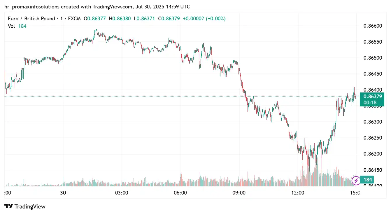 EURGBP 2025-07-30 15-59-40