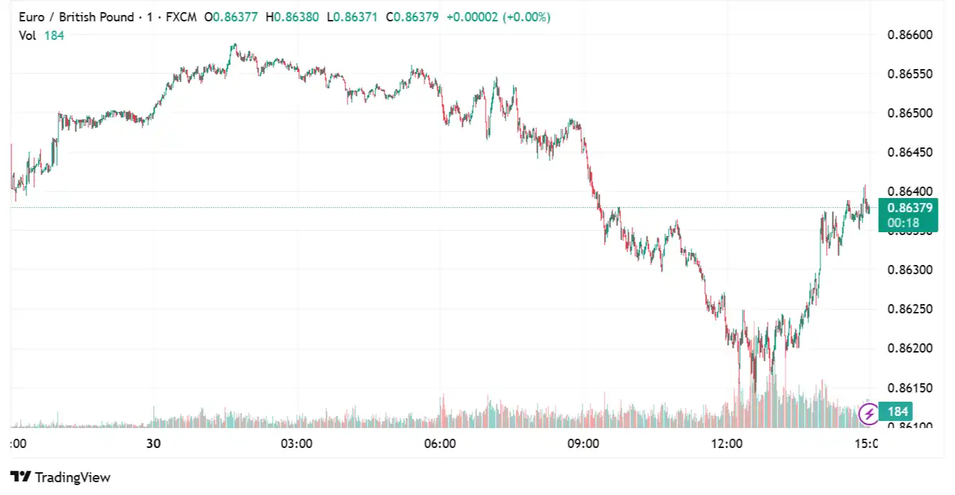 EURGBP 2025-07-30 15-59-40