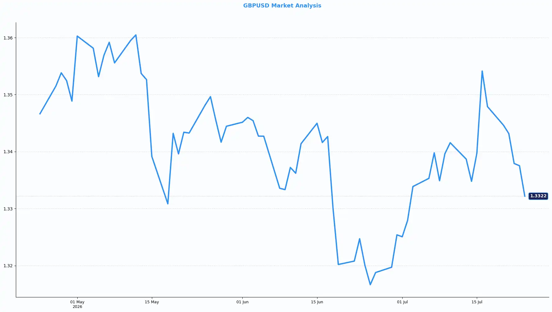 01 GBPUSD 2407
