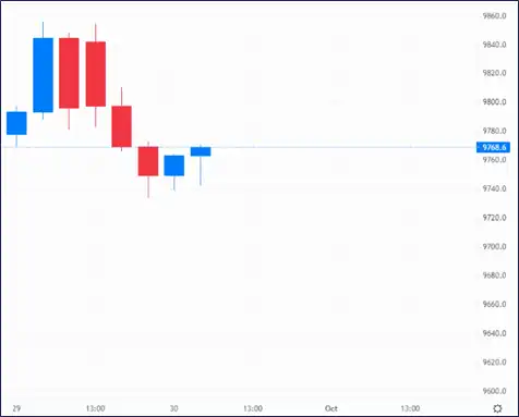 Bullish support on the USD/CHF pair