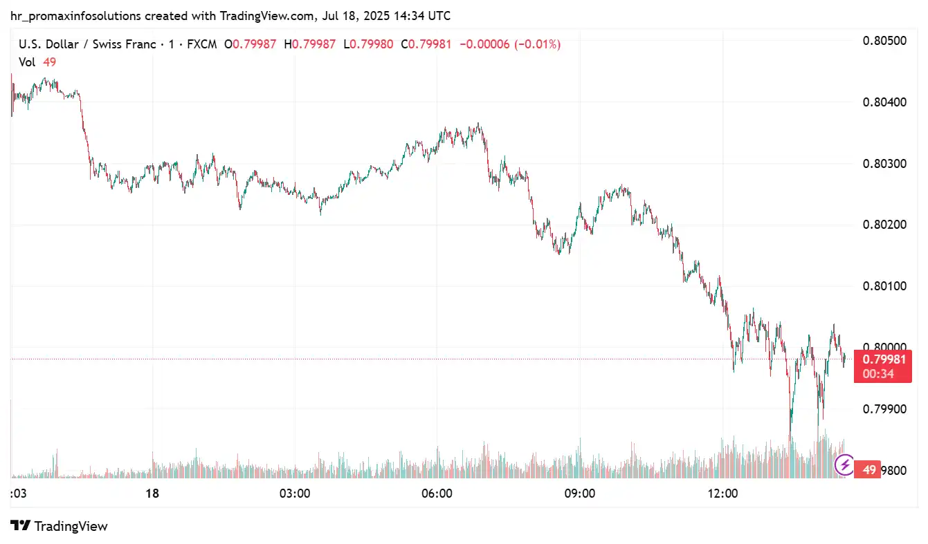 USDCHF 2025-07-18