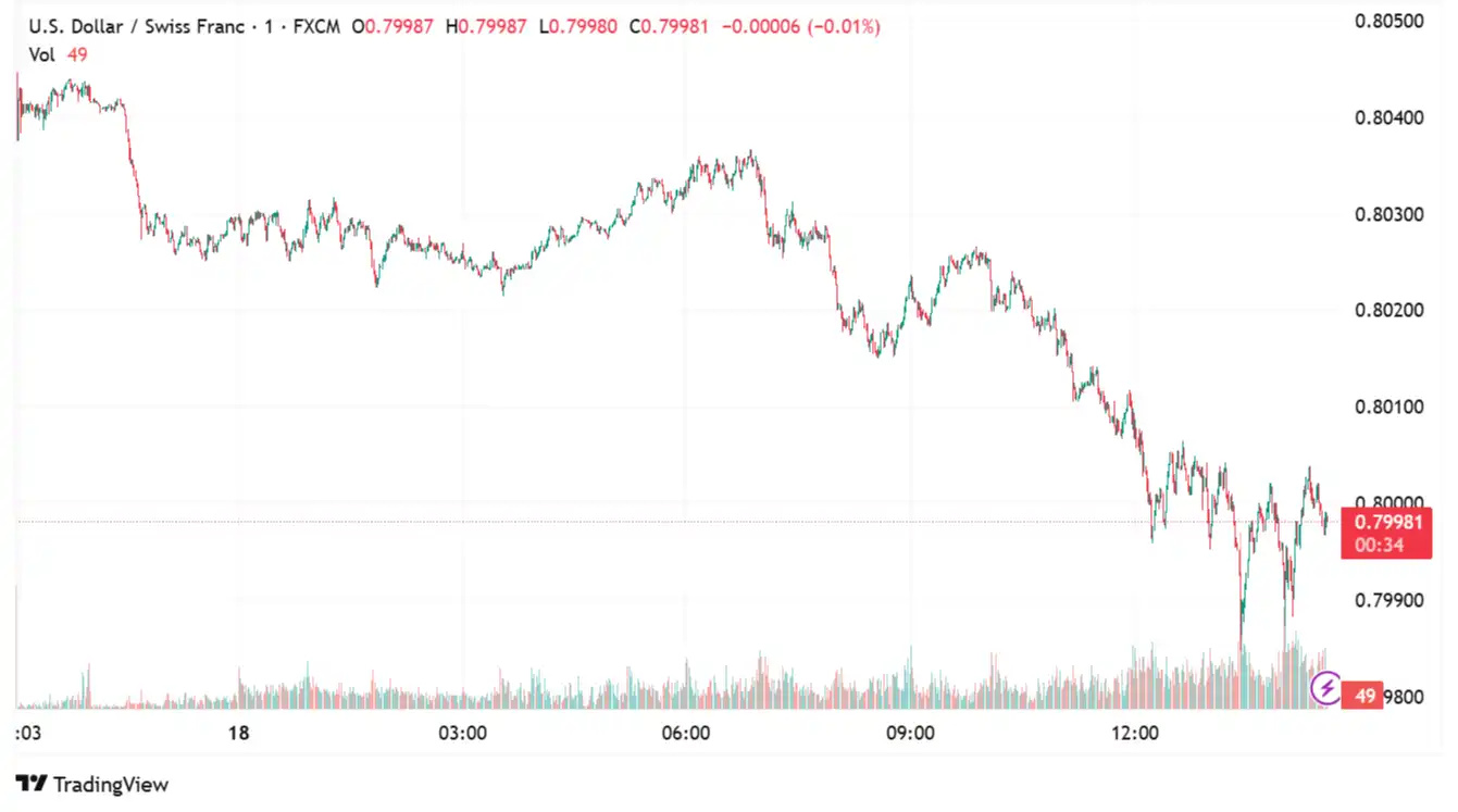 USDCHF 2025-07-18