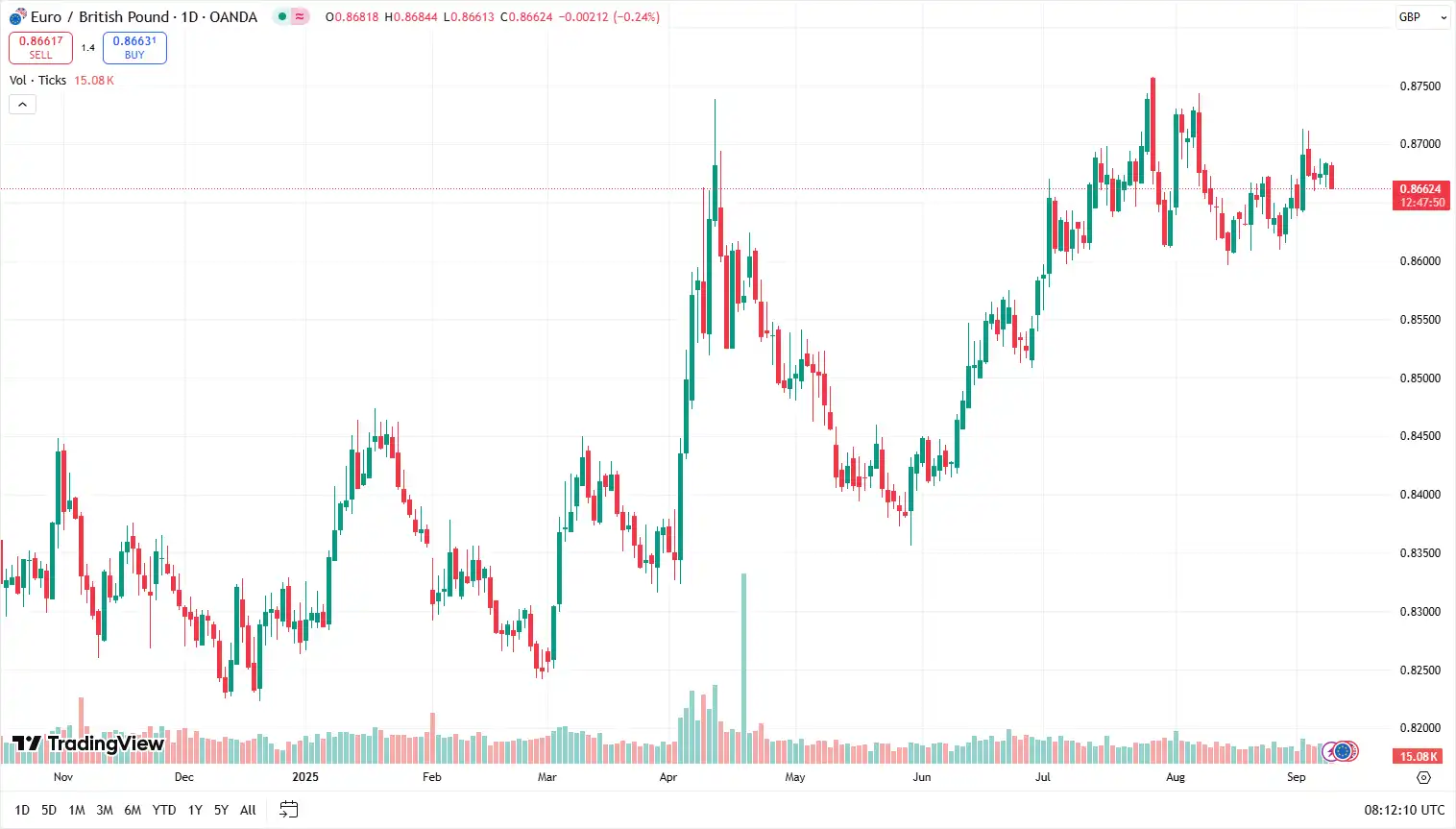 04 EURGBP 09-09-2025