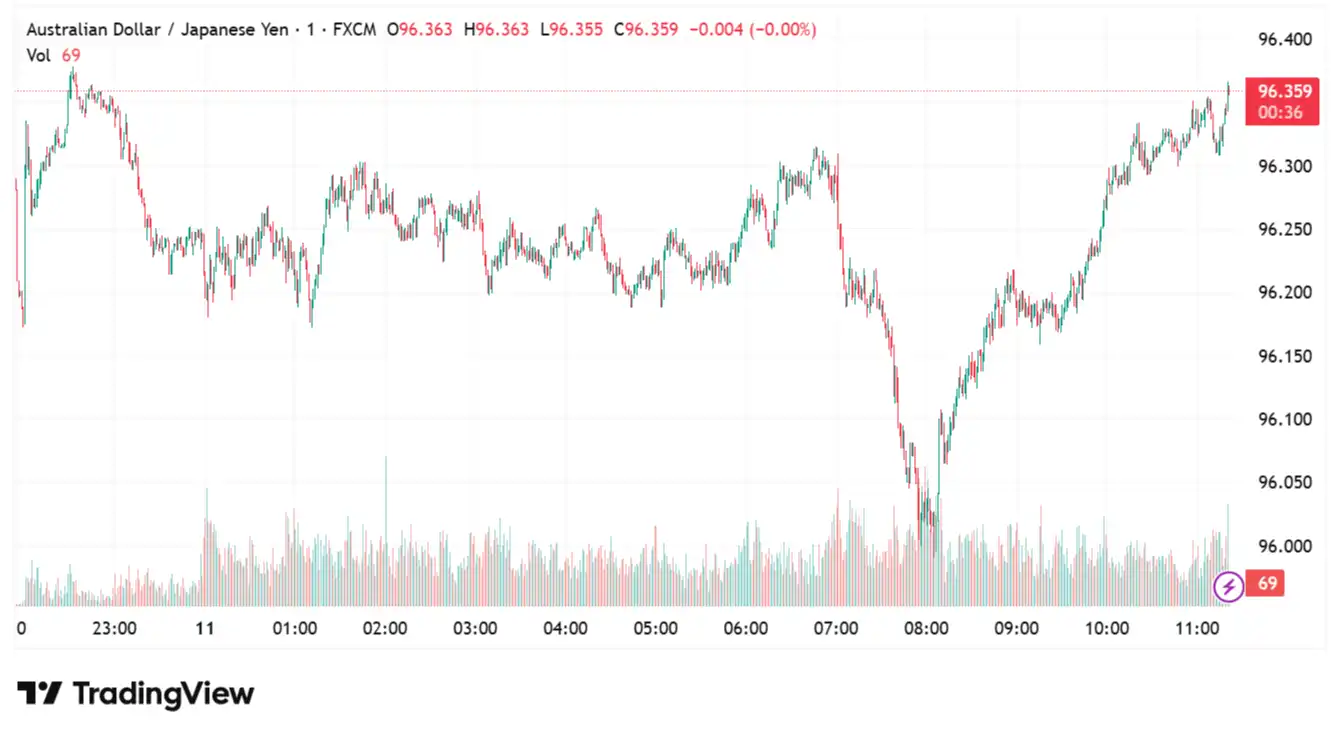 AUDJPY 2025-08-11