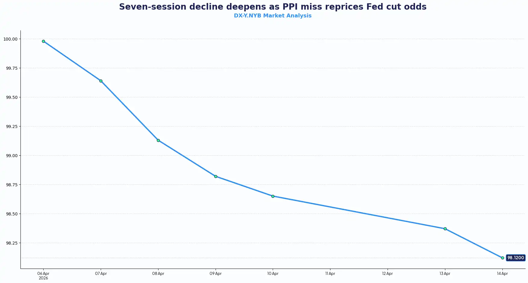 USD - 15th April - 2026