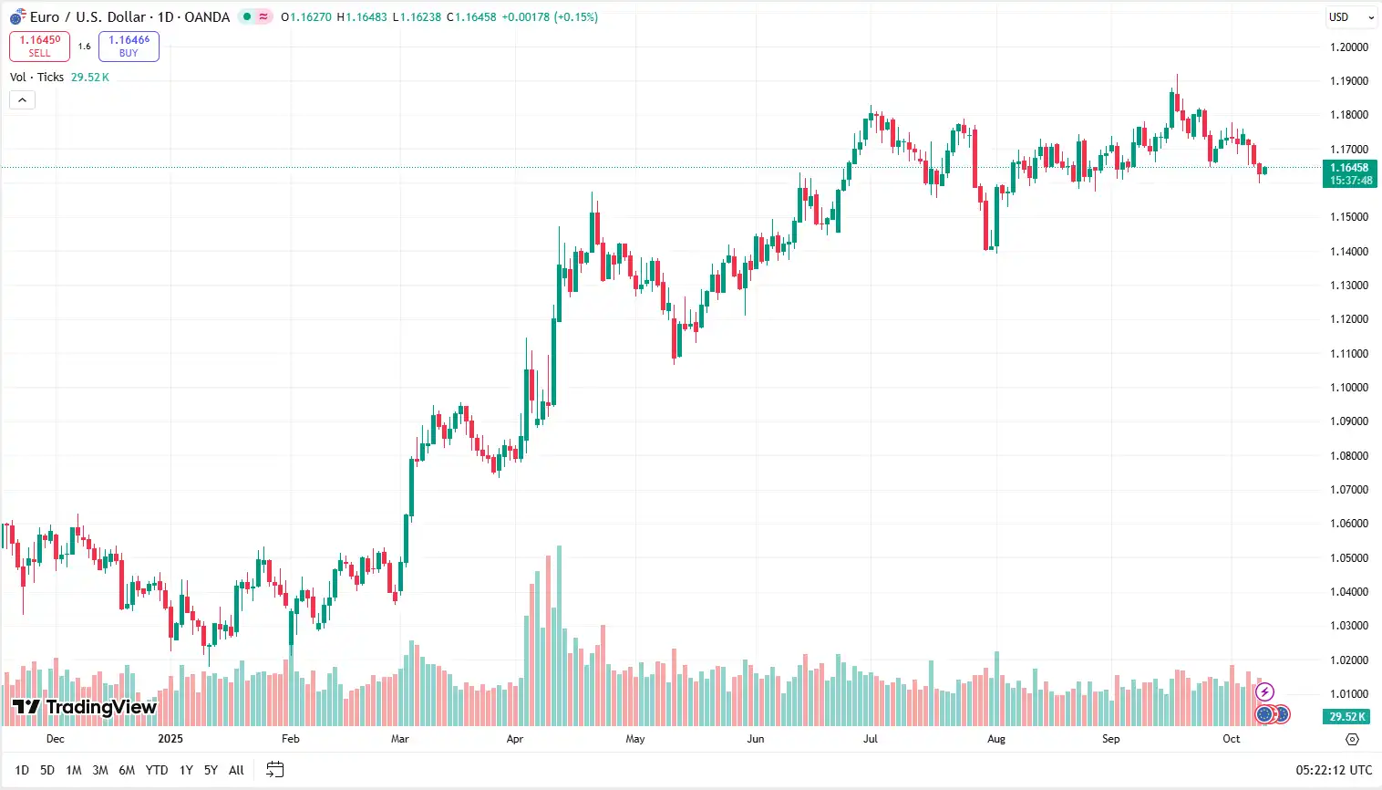 02 EURUSD 09-10-2025