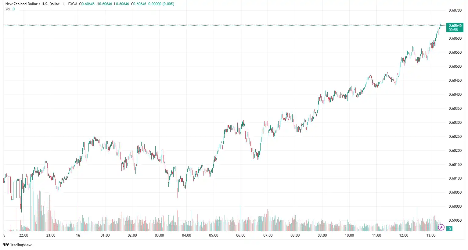 NZDUSD 2025-06-16 14-23-02