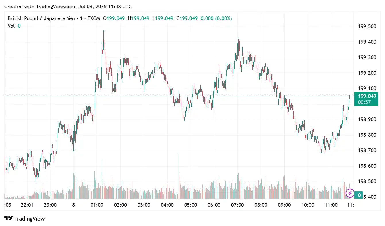 GBPJPY 2025-07-08 