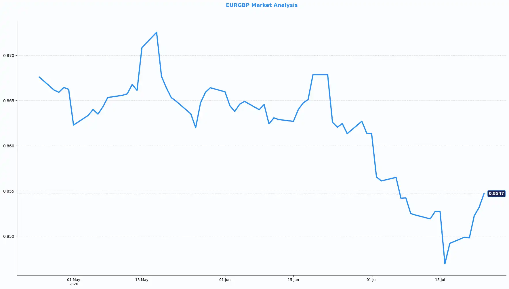 02 EURGBP 2407