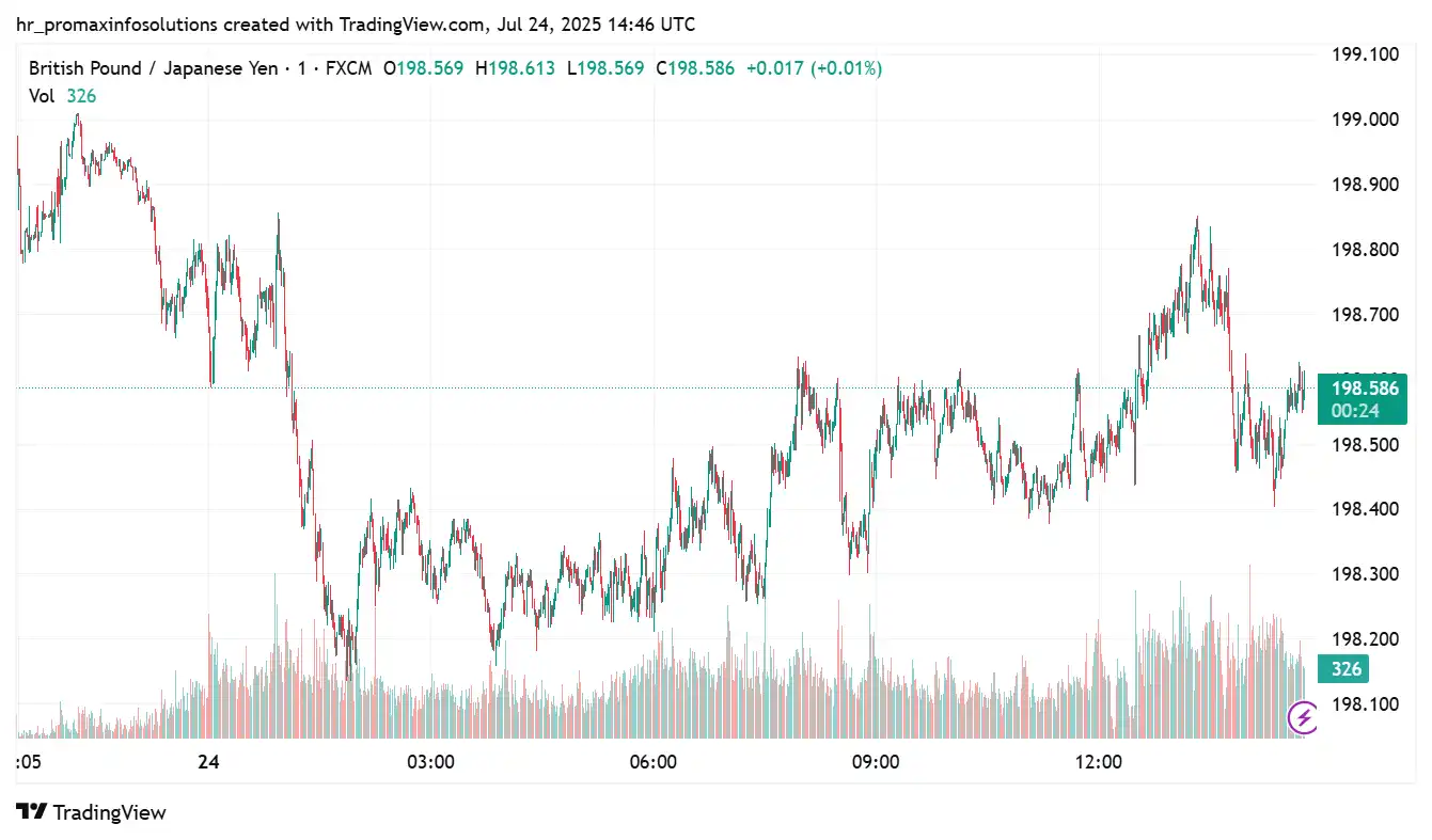 GBPJPY 2025-07-24