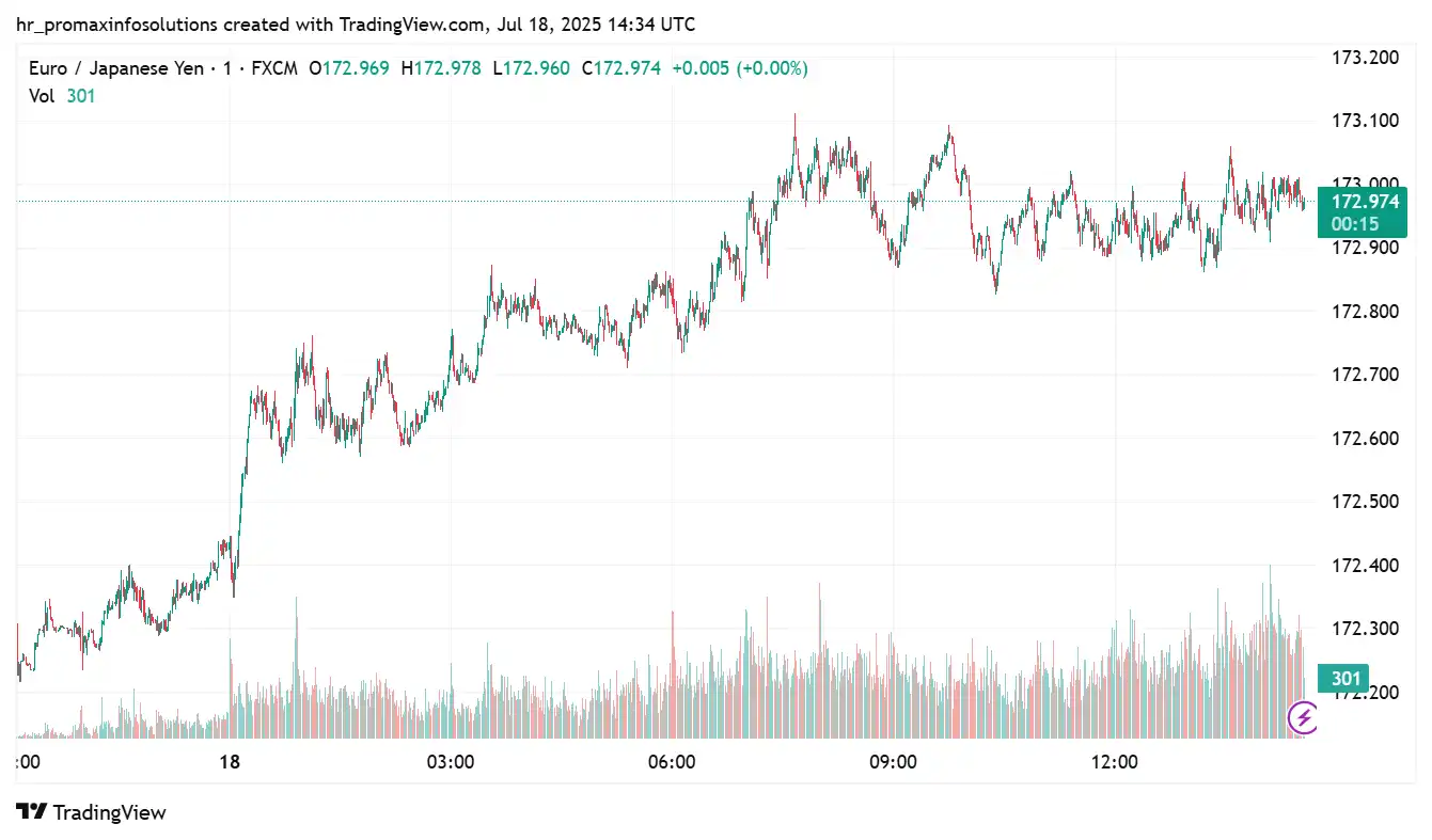 EURJPY 2025-07-18