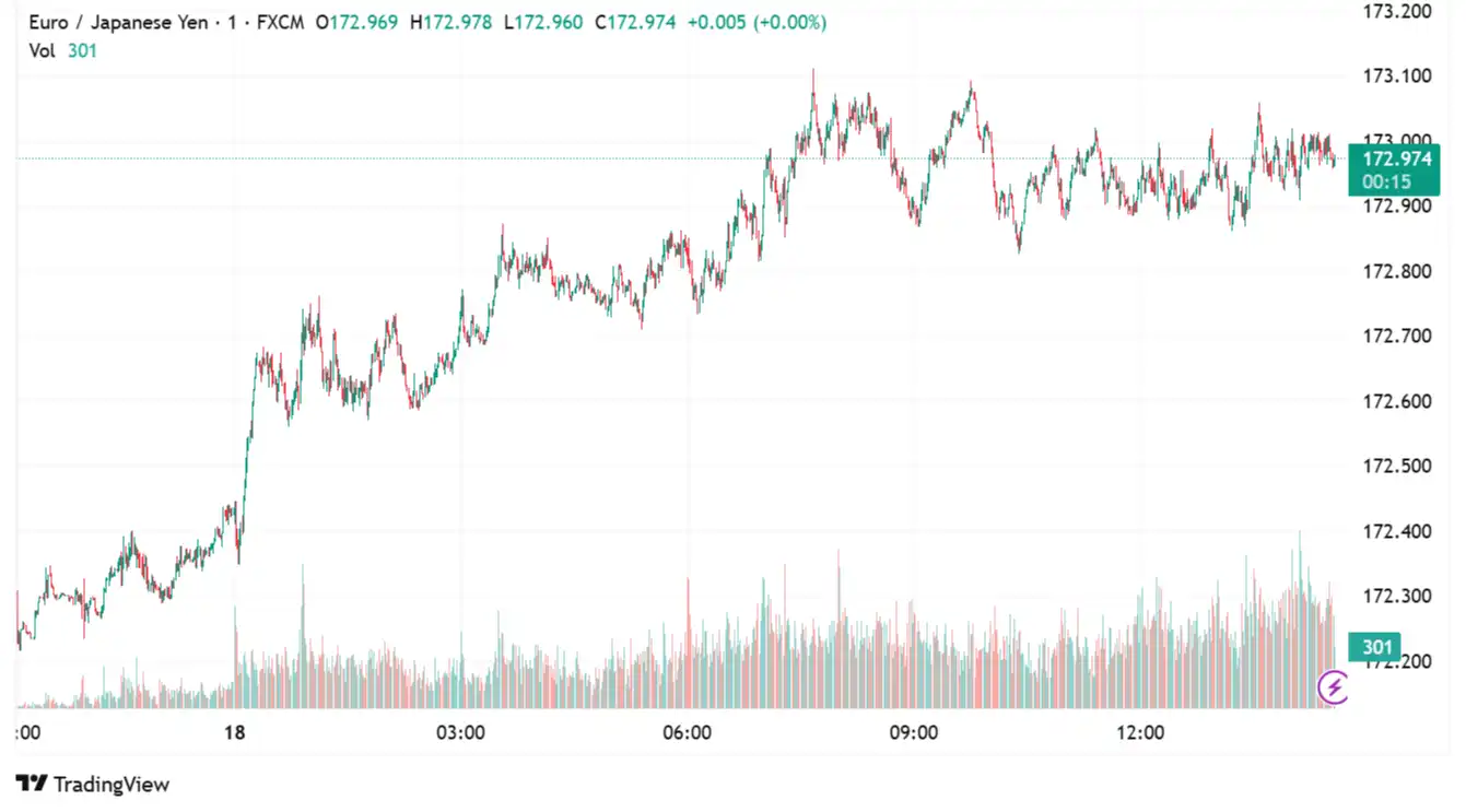 EURJPY 2025-07-18
