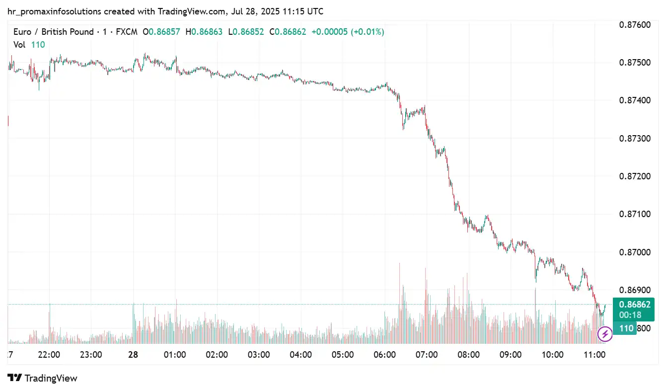EUR/GBP_2025-07-28