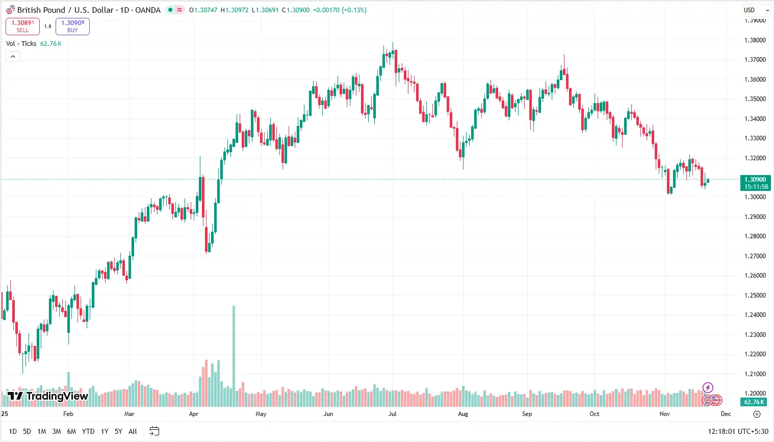 03 GBPUSD 21-11-2025