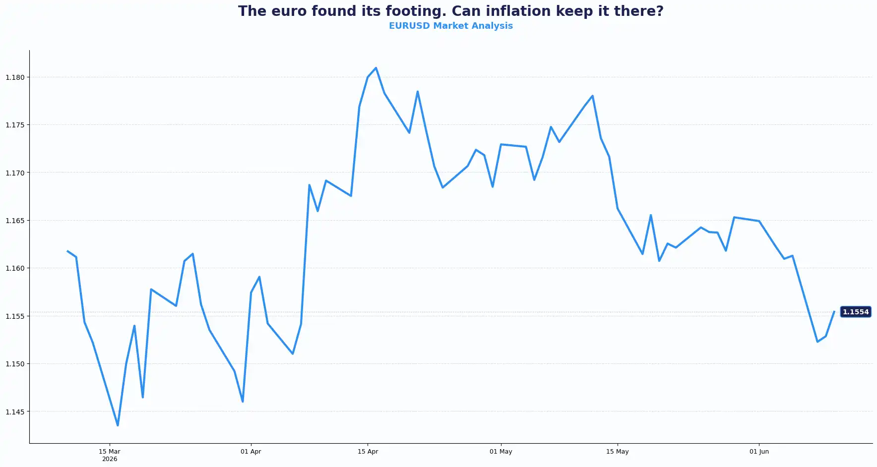 03 EURUSD 1006