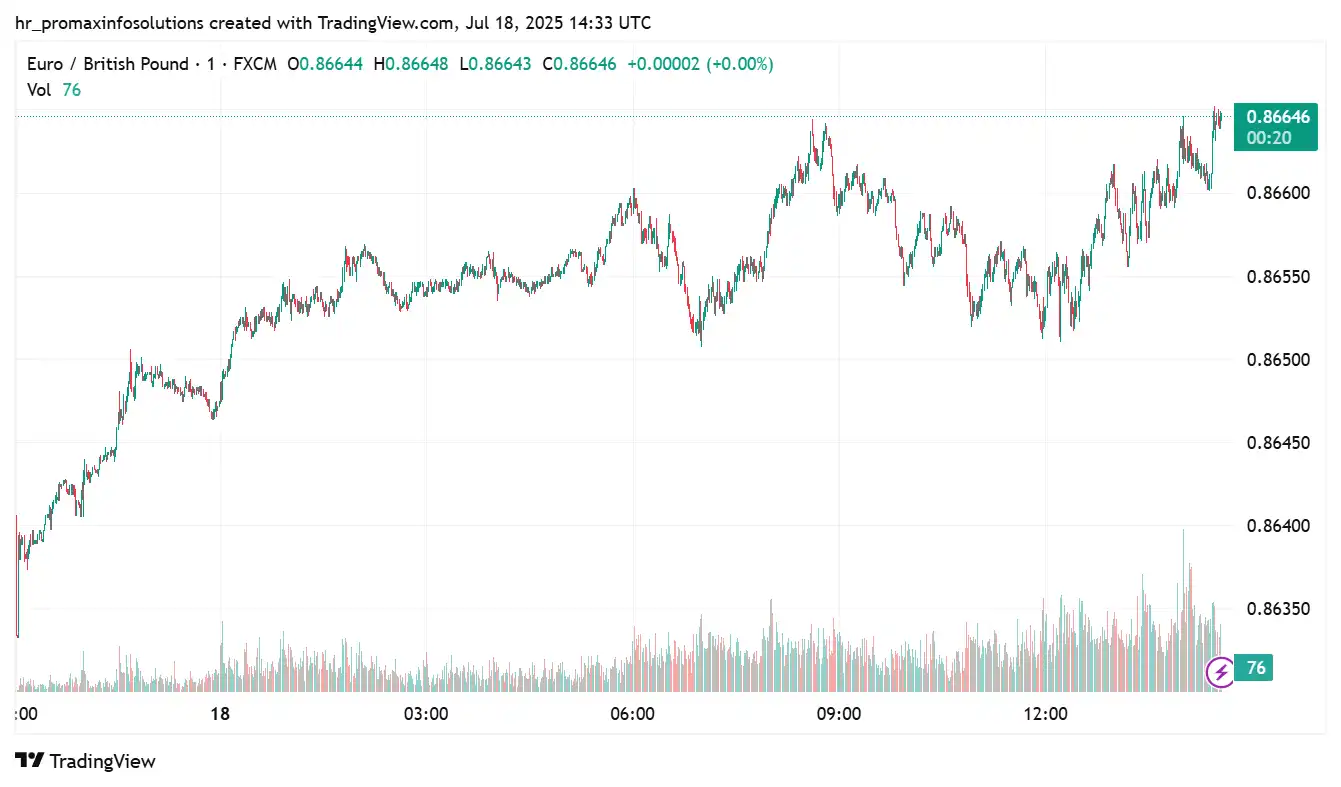 EURGBP 2025-07-18