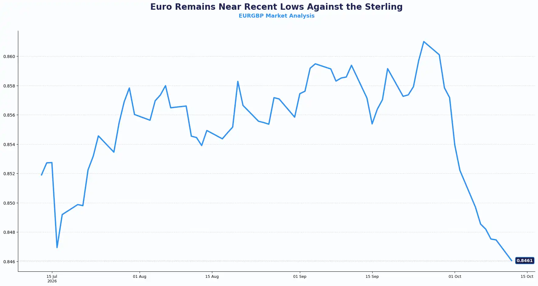 02 EURGBP 1210