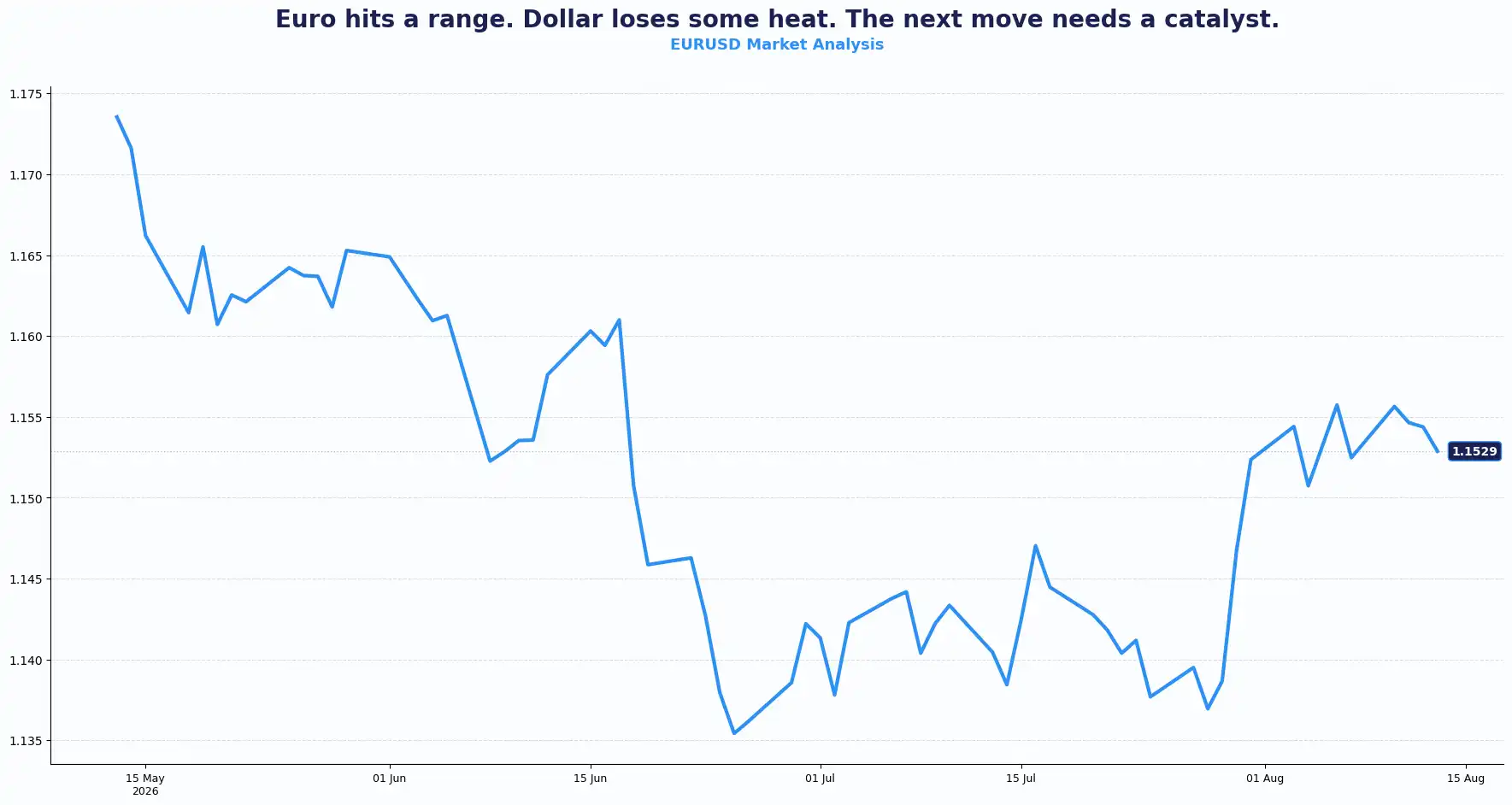 03 EURUSD 1308