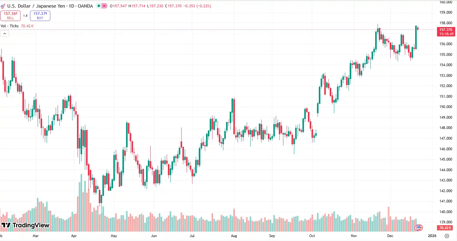 04 USDJPY 22-12-2025