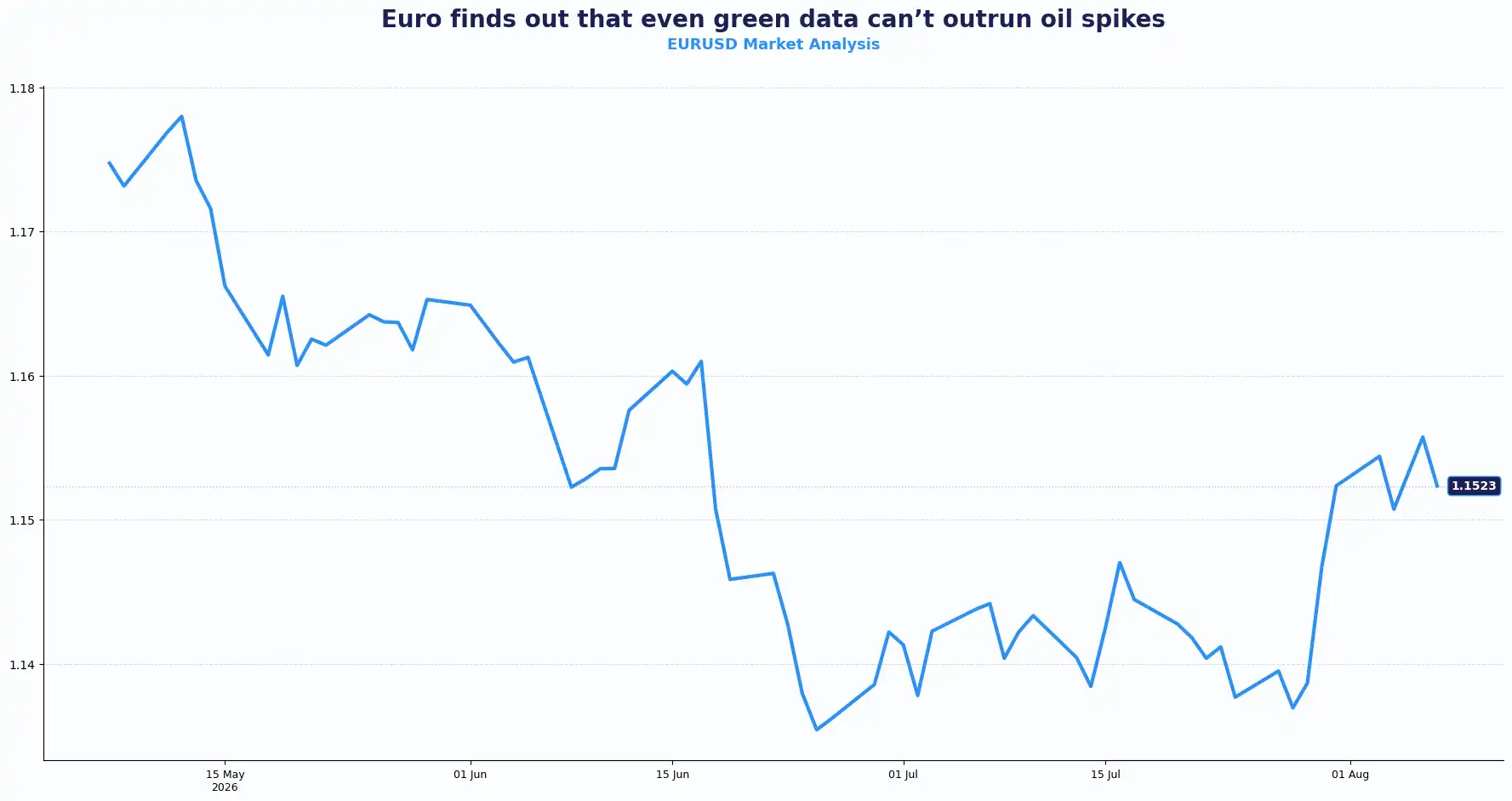 03 EURUSD 0708