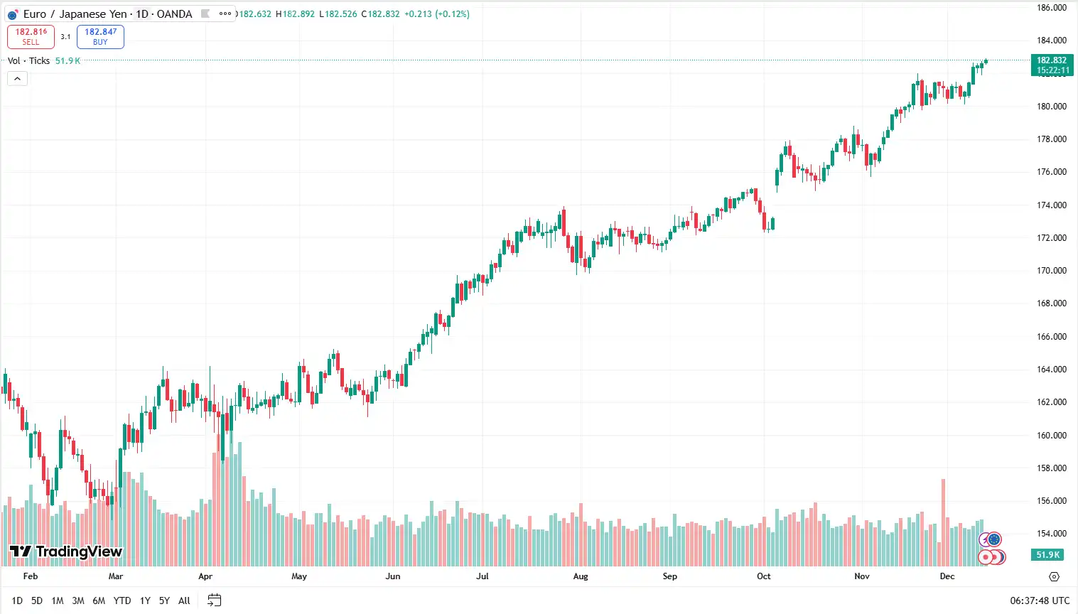 04 EURJPY 12-12-2025