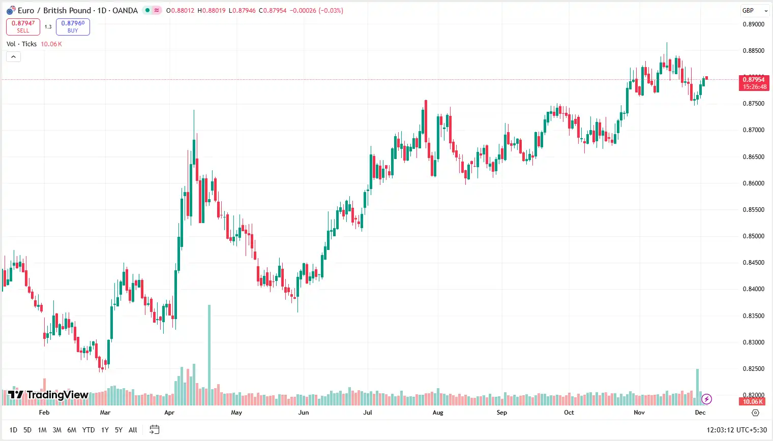 02 EURGBP 03-12-2025